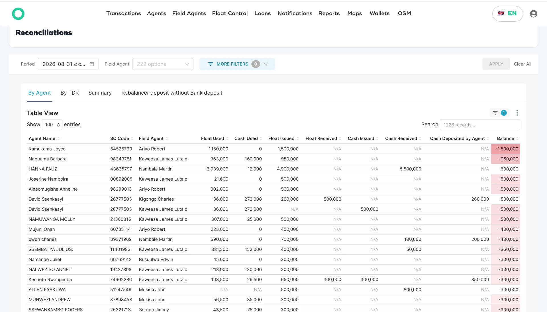 Opareta float control dashboard showing branch and agent liquidity