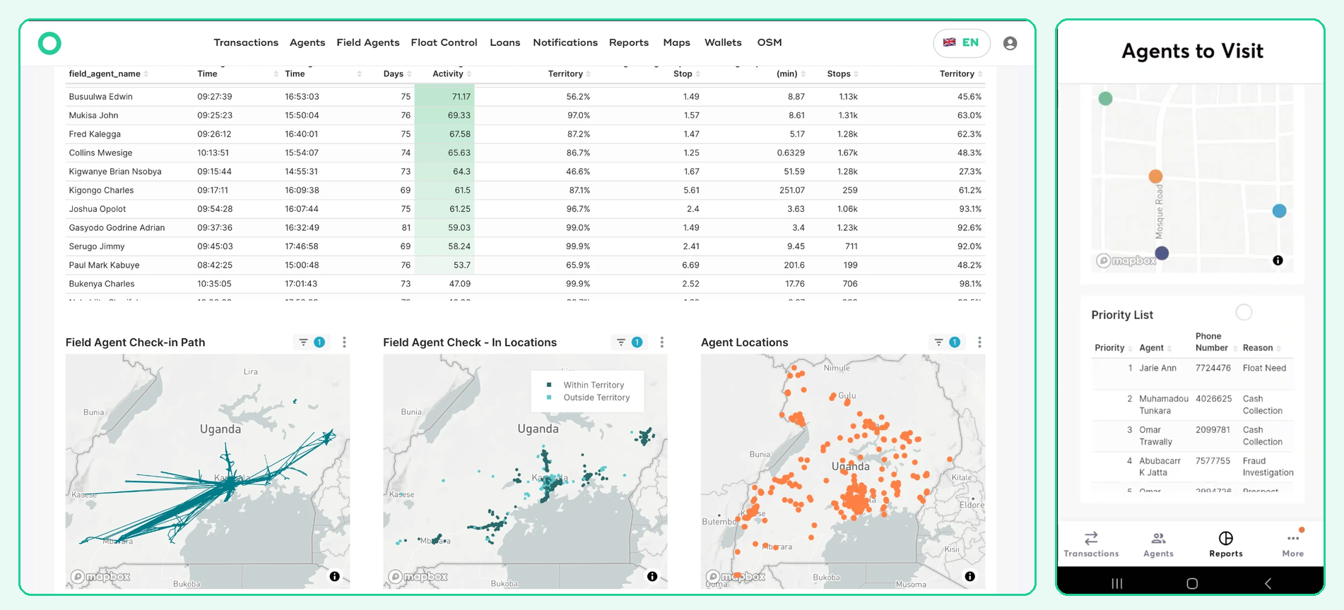 Opareta field team management dashboard and mobile app showing agent performance, maps, and visit priority list