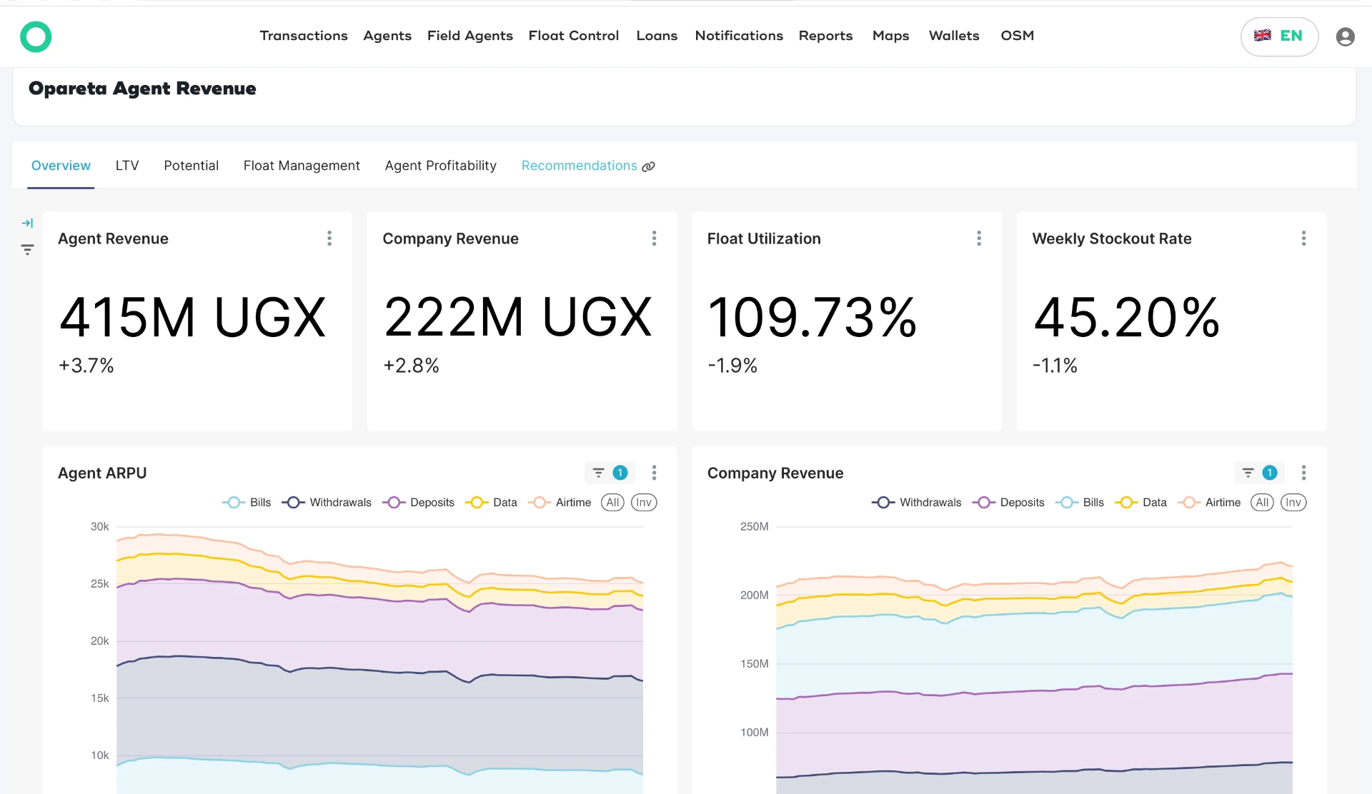 Opareta performance dashboard with portfolio and agent KPIs